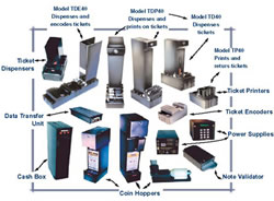 card and ticketing equipment